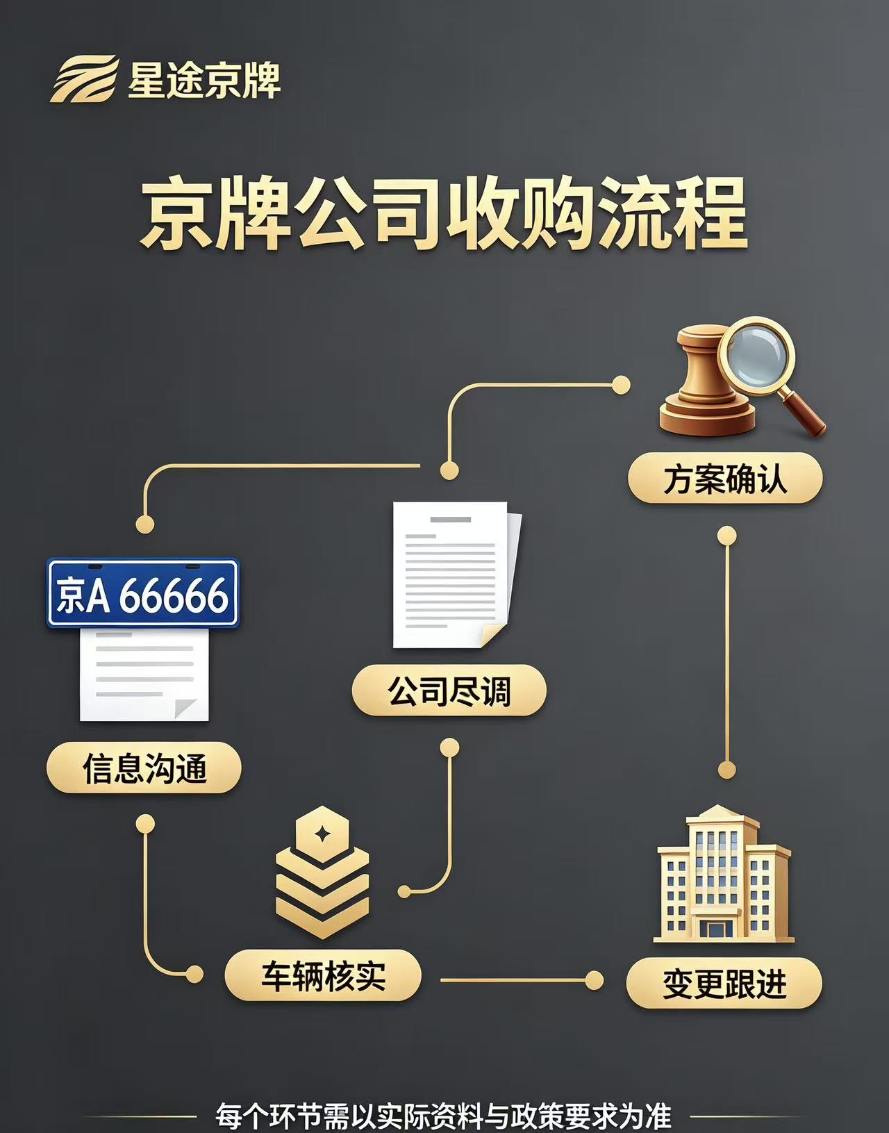 京牌公司指标收购|别只看价格,公司尽调才是重中之重
