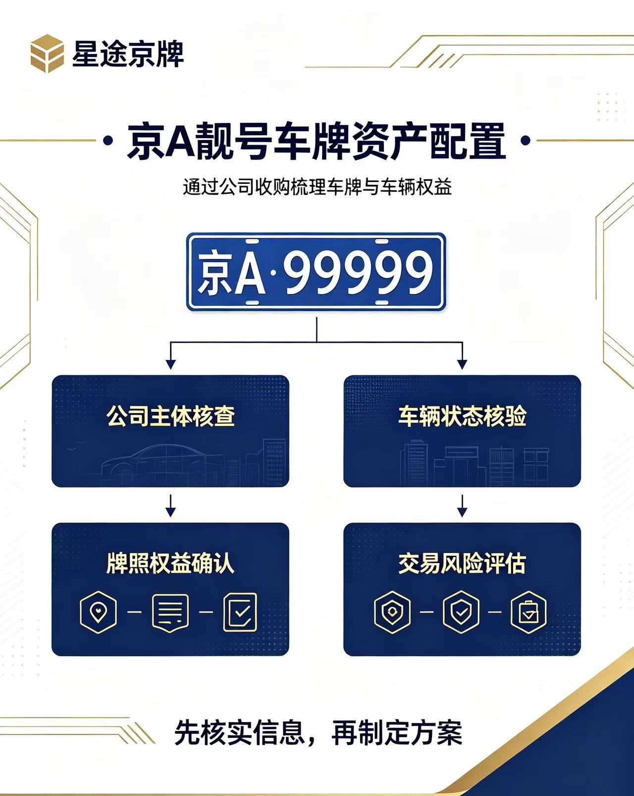 从投机到价值投资：2026年公户靓号市场回归理性的资产配置逻辑