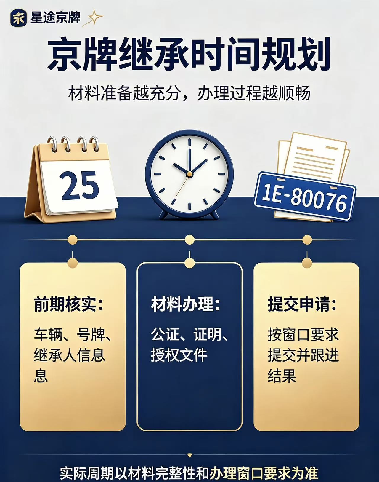 公司京牌靓号,是资源,还是品牌符号?--星途京牌